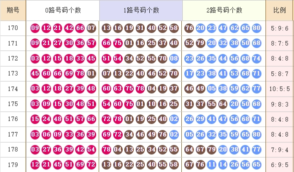 快乐8分析走势图