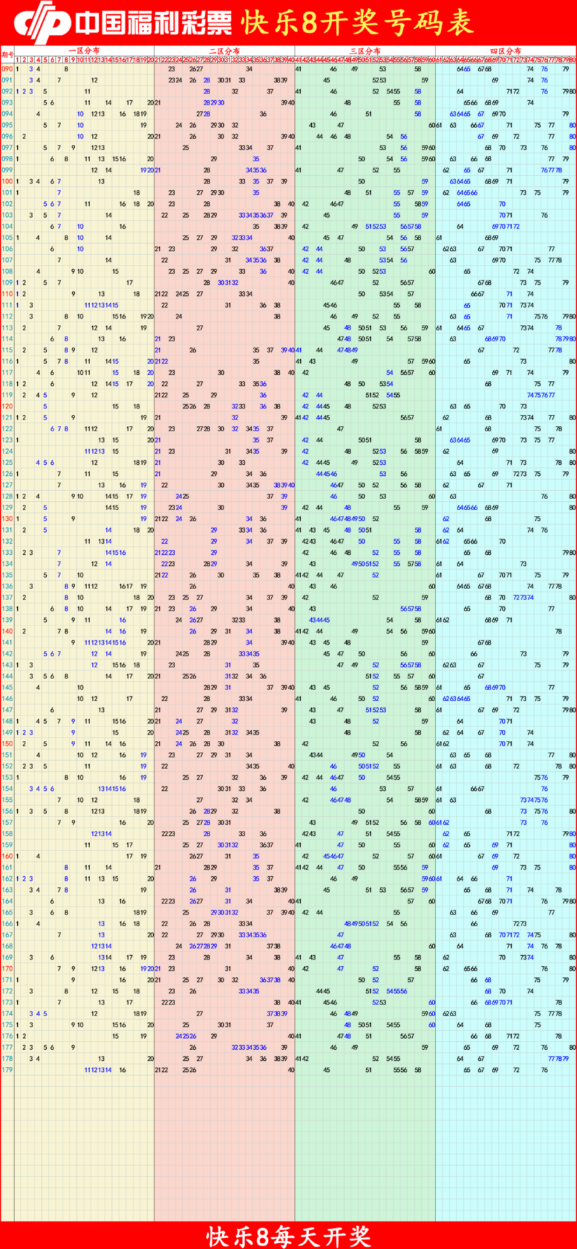 快乐82025180期四胆全拖预测走势图