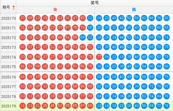 快乐8分析走势图