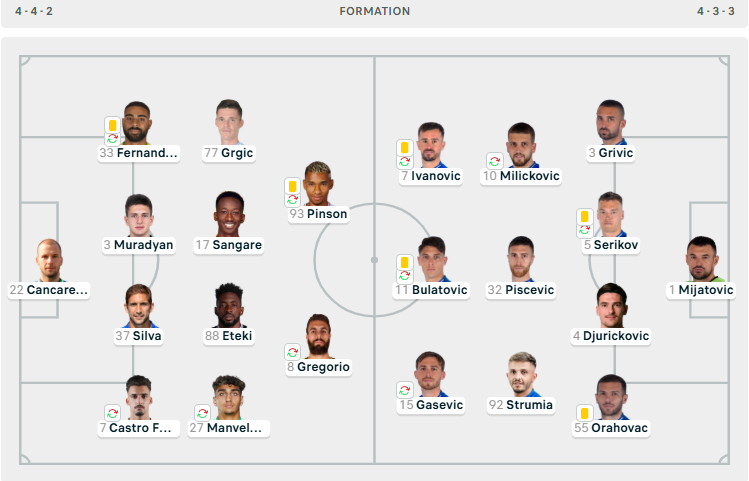 诺亚FC 1-0 布杜诺斯特