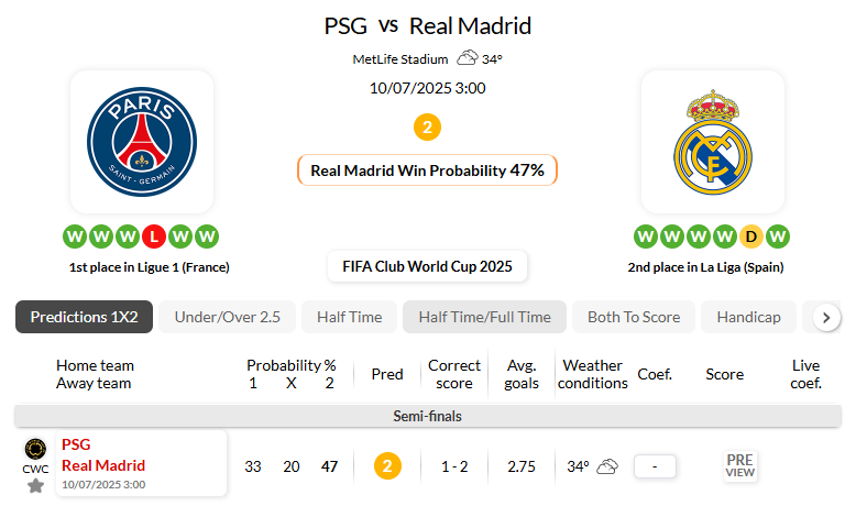 巴黎圣日尔曼VS皇家马德里