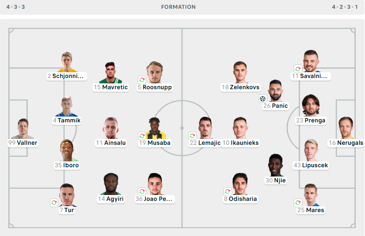塔林利瓦迪亚 0-1 里加足球学院 