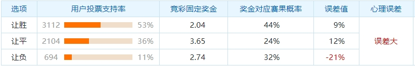 洛杉矶FCVS科罗拉多急流