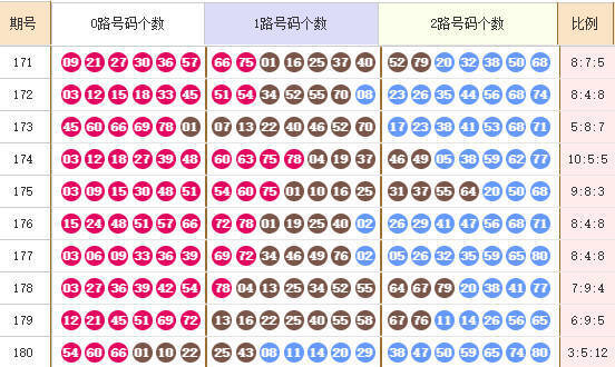 快乐8分析走势图