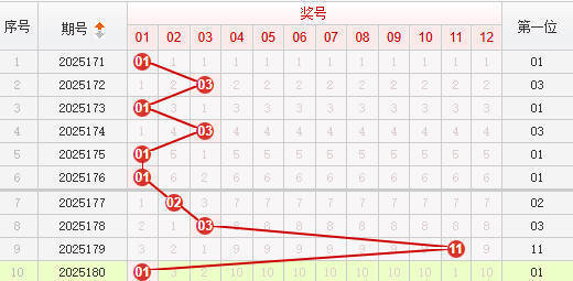快乐8分析走势图