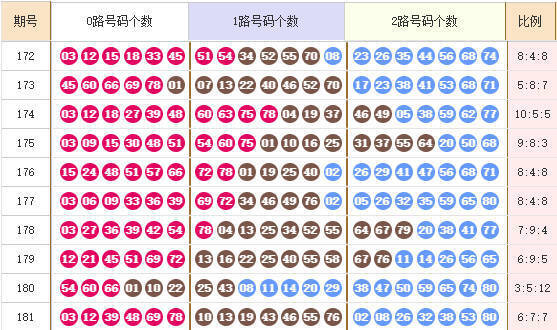 快乐8分析走势图