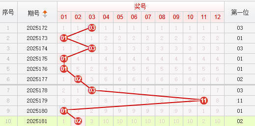 快乐8分析走势图