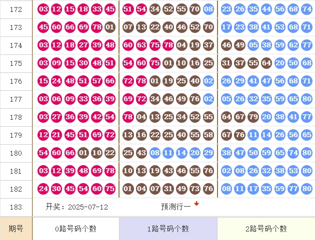 快乐8分析走势图