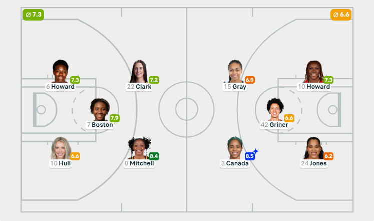 狂热 VS 梦想 阵容一览