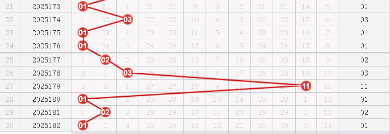 快乐8分析走势图