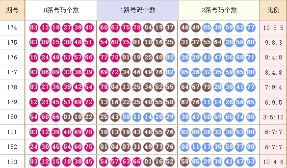 快乐8分析走势图