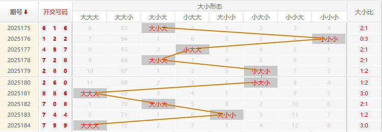 福彩3D分析走势图