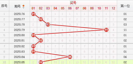 快乐8分析走势图