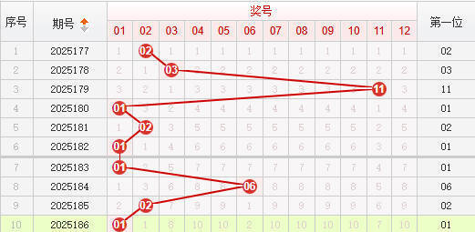 快乐8分析走势图