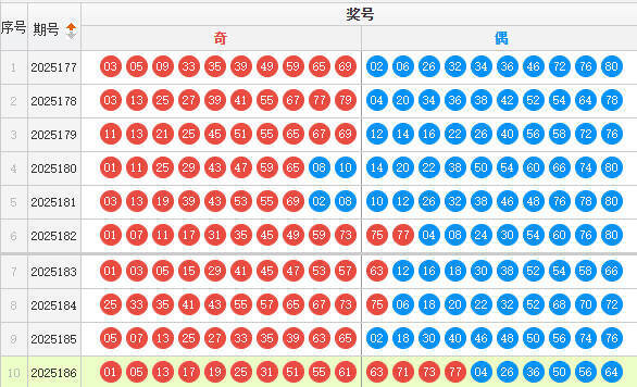 快乐8分析走势图