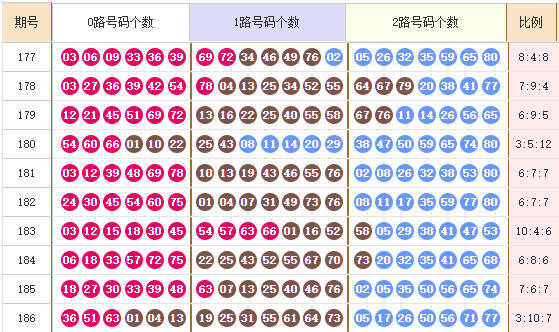 快乐8分析走势图