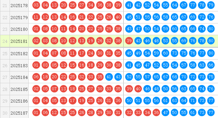 快乐8分析走势图