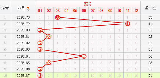 快乐8分析走势图