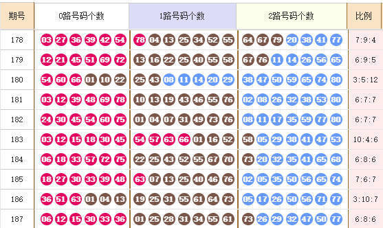 快乐8分析走势图