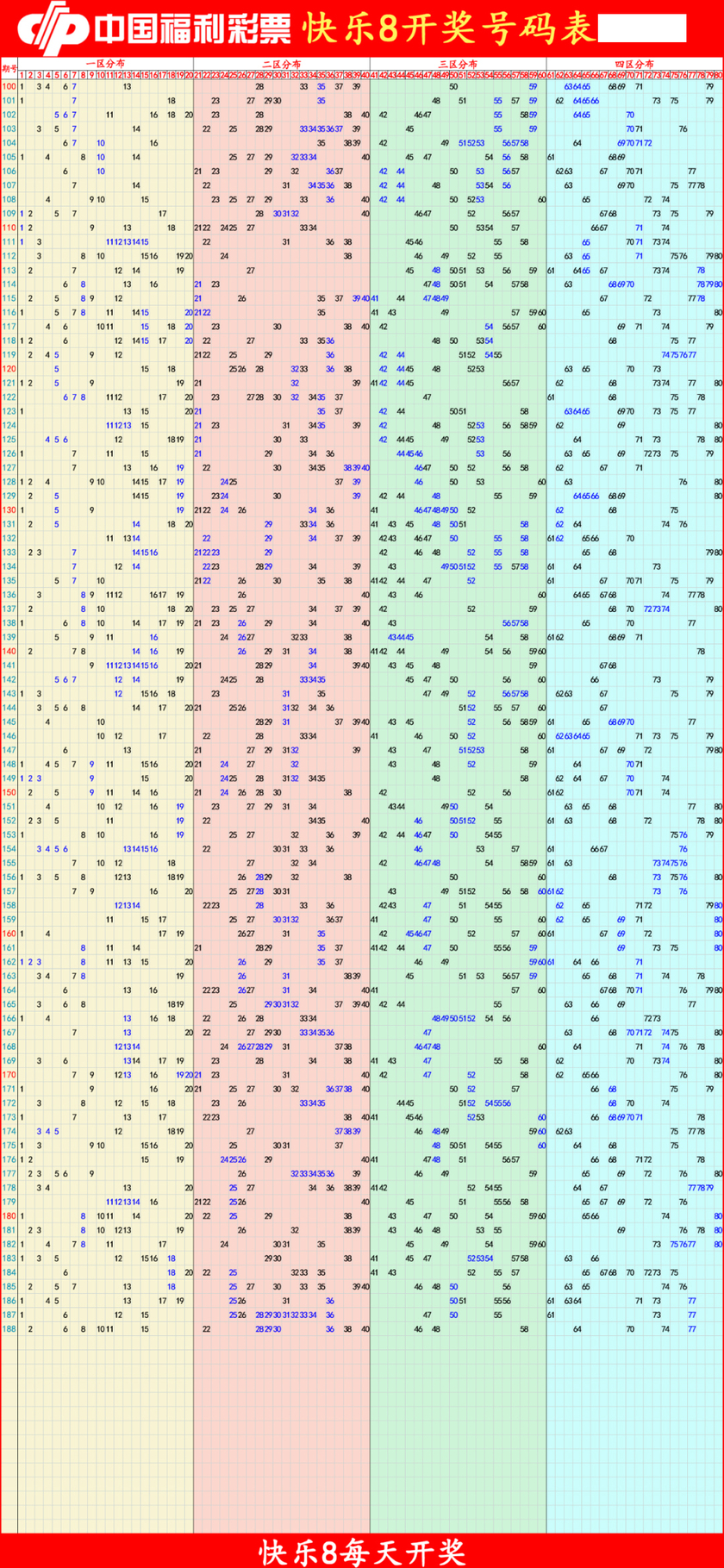 快乐82025189期四胆全拖预测走势图
