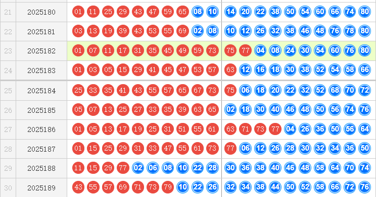 快乐8分析走势图