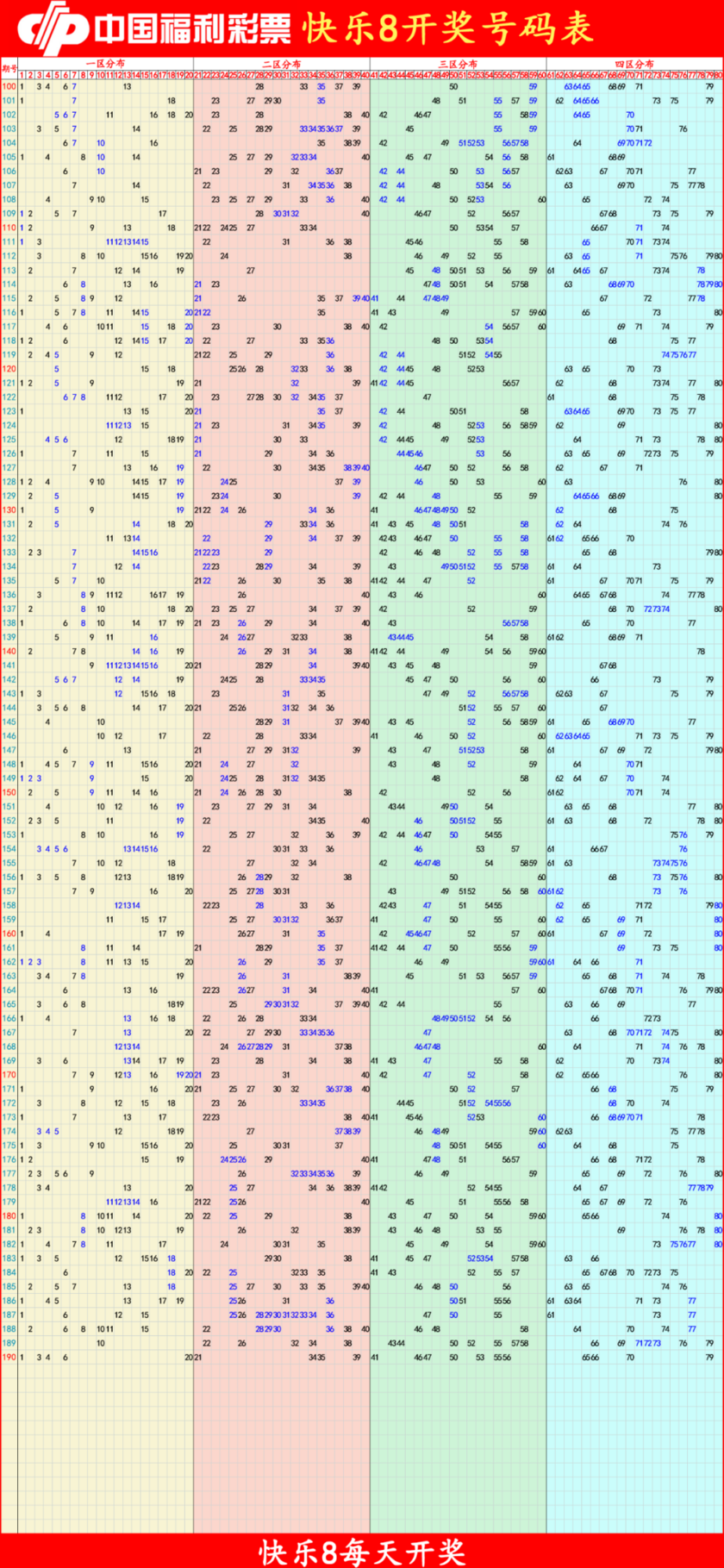快乐82025191期四胆全拖预测走势图