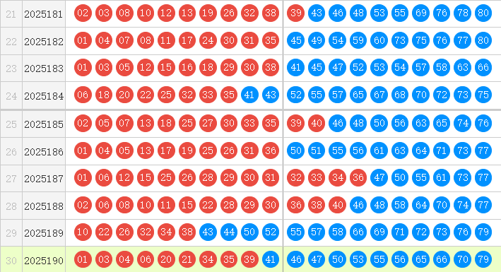 快乐8分析走势图