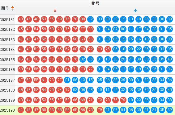 快乐8分析走势图