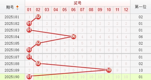 快乐8分析走势图