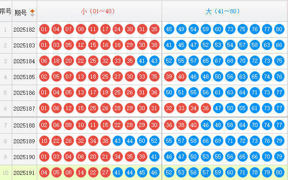 快乐8分析走势图