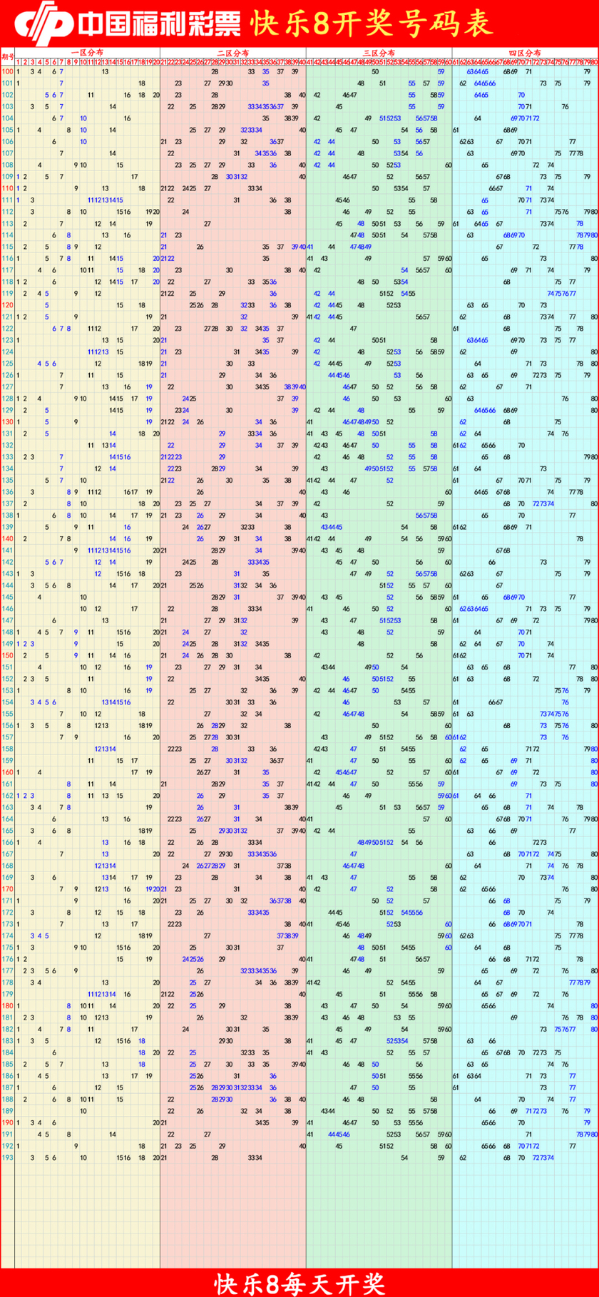快乐82025194期四胆全拖预测走势图