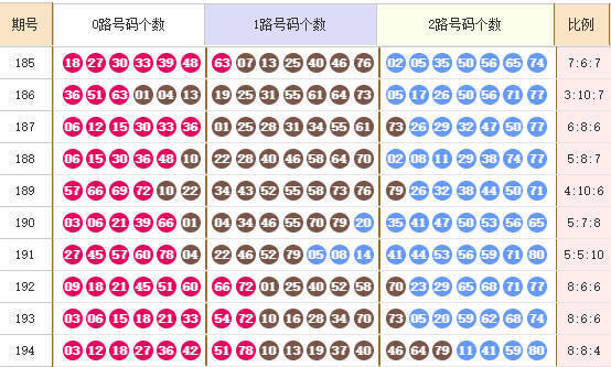 快乐8分析走势图
