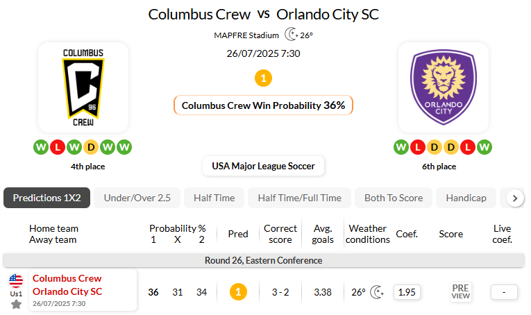 哥伦布机员VS奥兰多城