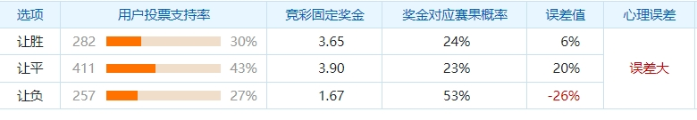 哥伦布机员VS奥兰多城