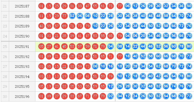 快乐8分析走势图