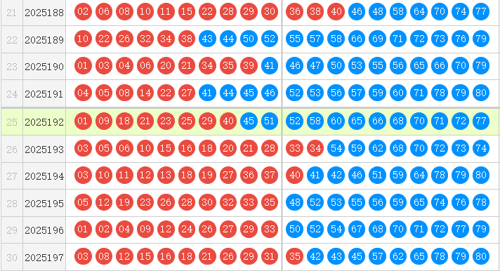 快乐8分析走势图