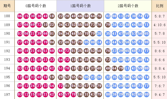 快乐8分析走势图