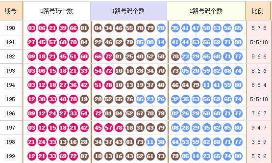 快乐8分析走势图