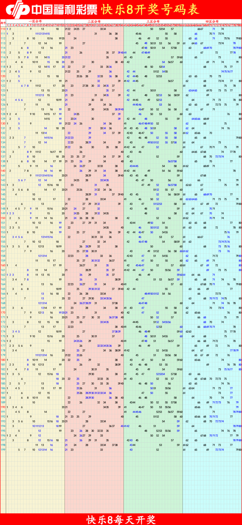 快乐82025200期四胆全拖预测走势图