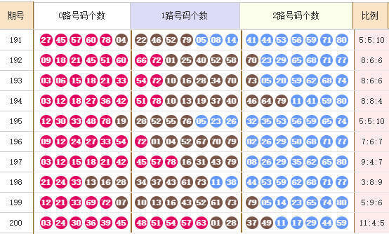 快乐8分析走势图