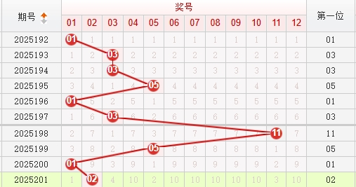 快乐8分析走势图