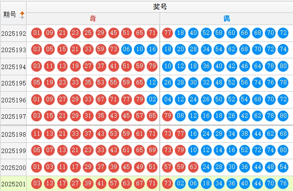 快乐8分析走势图