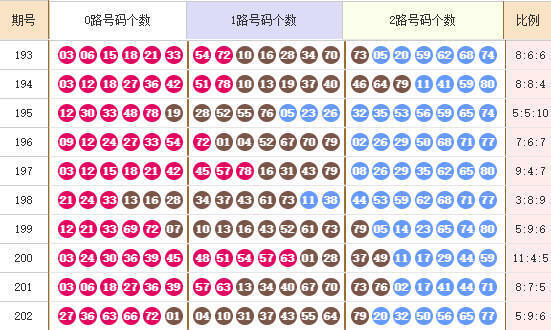 快乐8分析走势图