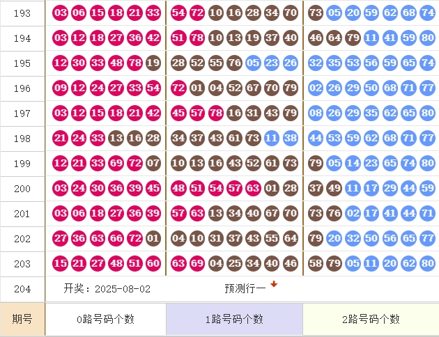 快乐8分析走势图