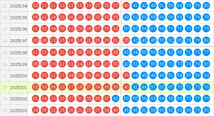 快乐8分析走势图