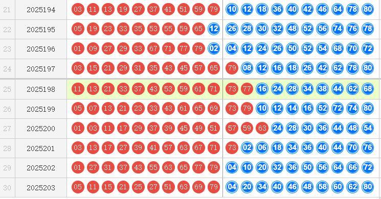 快乐8分析走势图