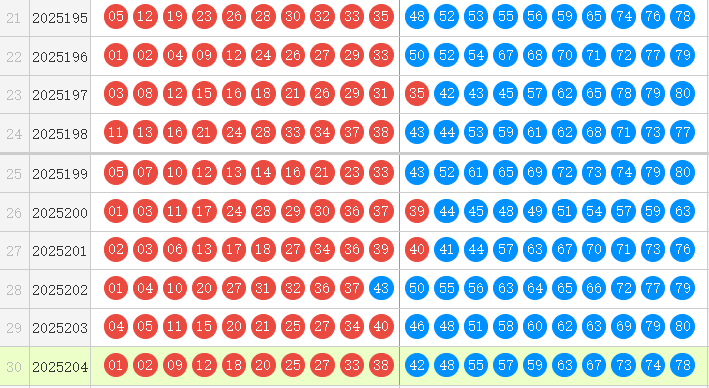 快乐8分析走势图