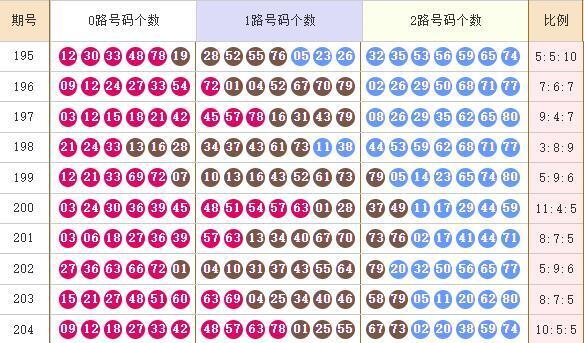 快乐8分析走势图