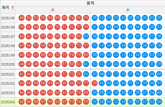 快乐8分析走势图