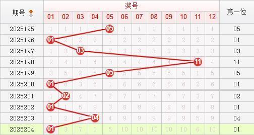 快乐8分析走势图